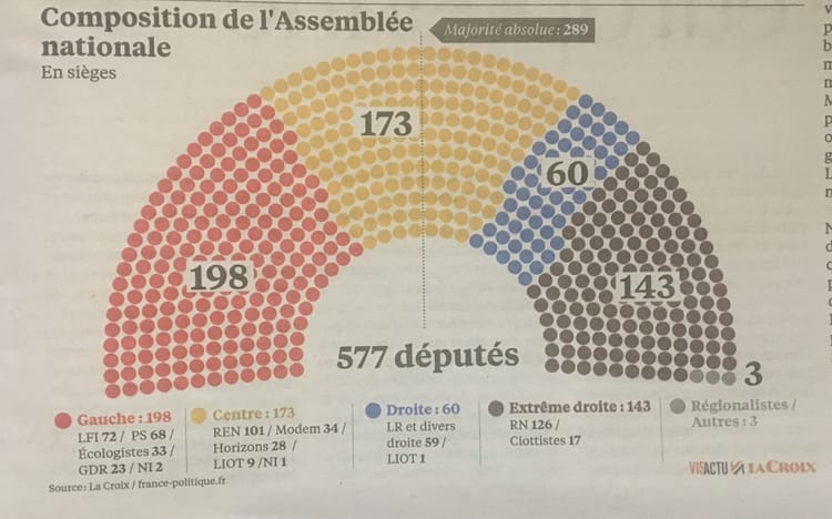 Un casse-tête ces élections législatives !